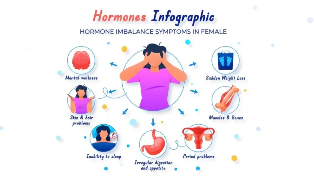 homeopathy for hormonal imbalance
