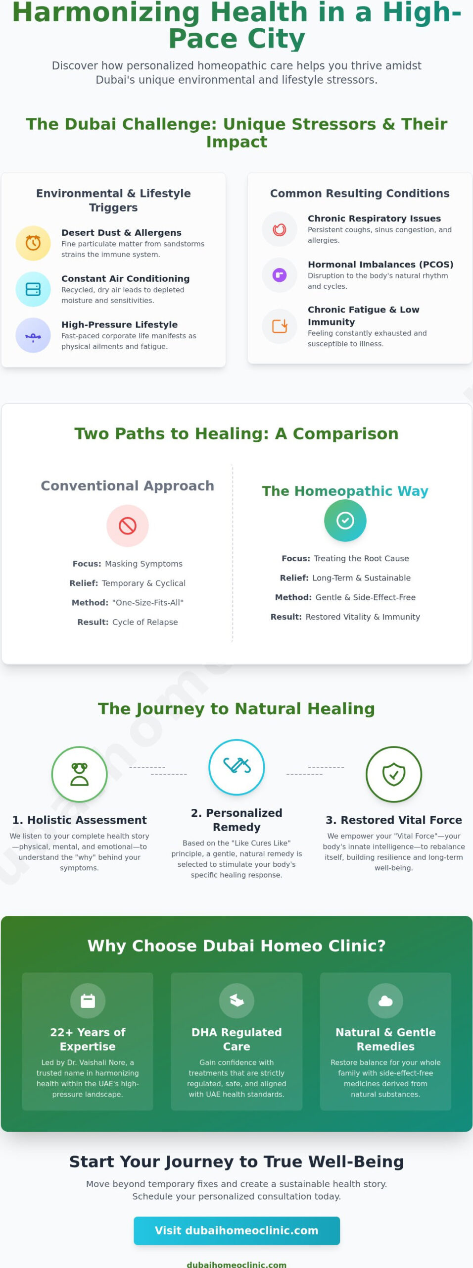 Homeopathy Clinic Dubai: A Holistic Guide to Natural Healing in the UAE