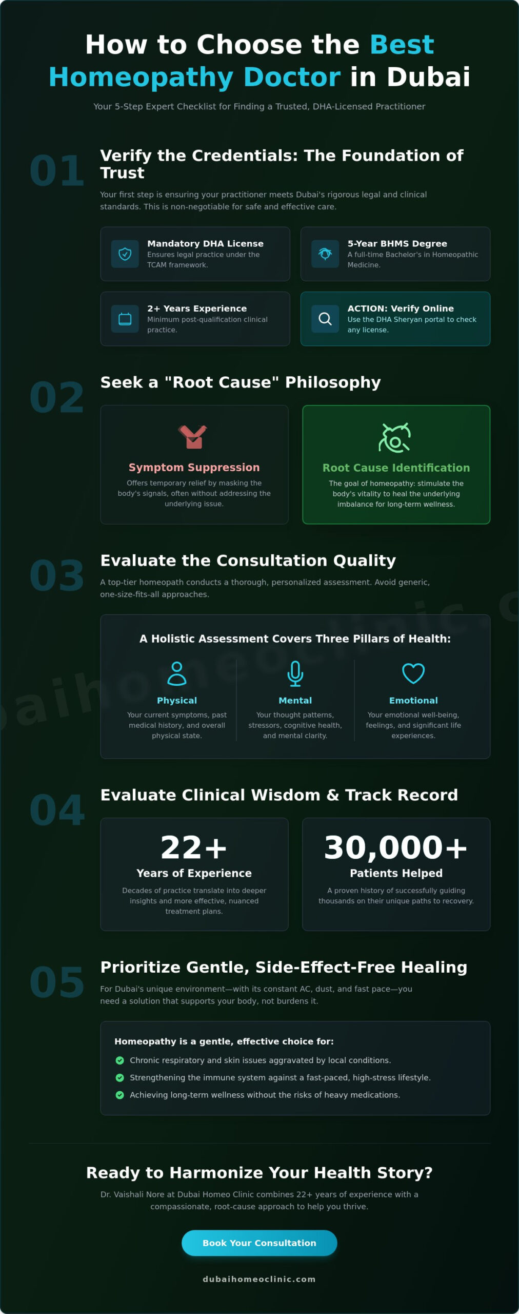 Best Homeopathy Doctor in Dubai: Your 2026 Selection Checklist