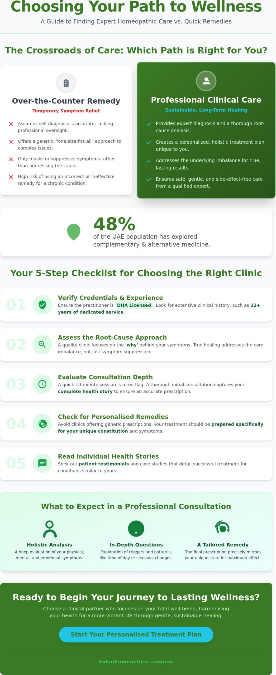 Finding Quality Homeopathic Medicine Near Me: A Guide to Choosing the Right Clinic