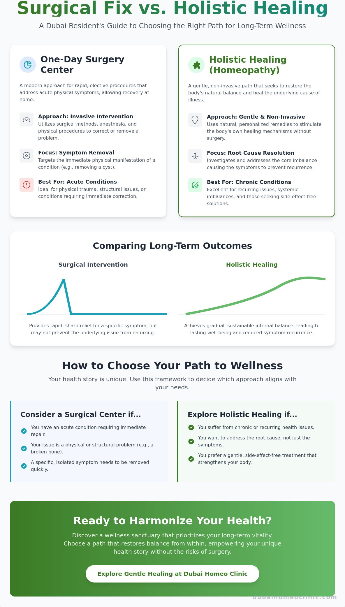 How to Choose Between a Conventional and Holistic Care in Dubai