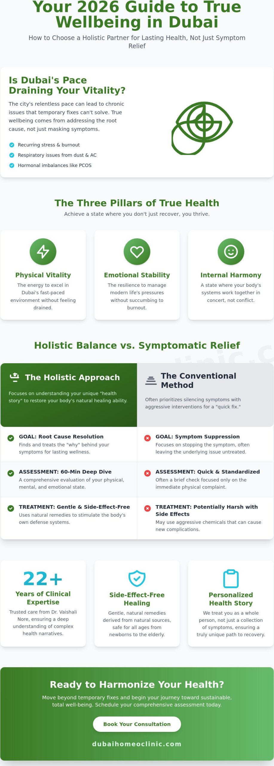 Wellbeing Homeopathy Clinic in Dubai: Your Guide to Holistic Health & Healing